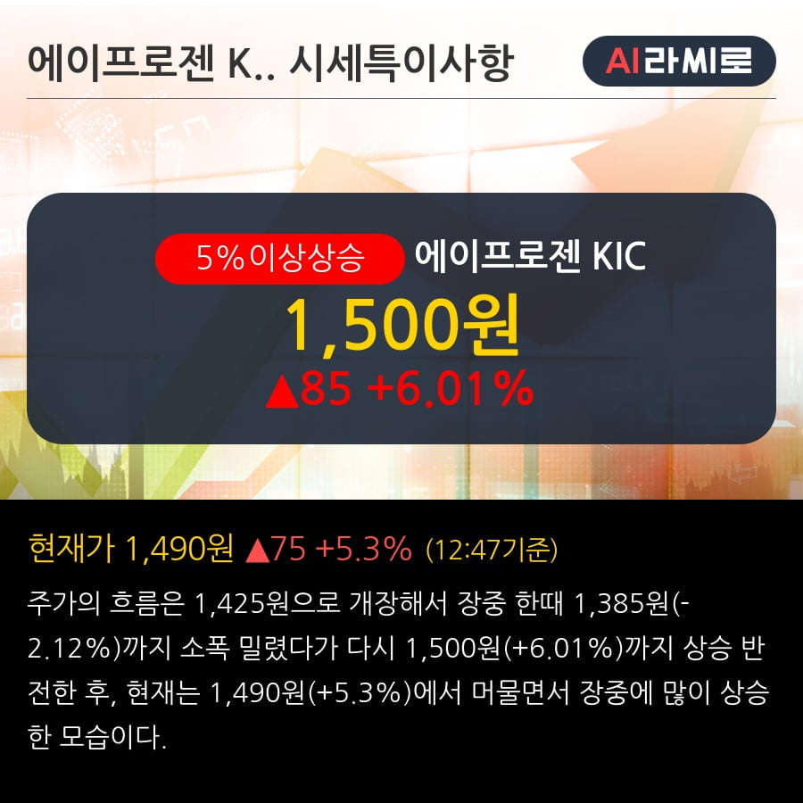 '에이프로젠 KIC' 5% 이상 상승, 주가 반등 시도, 단기·중기 이평선 역배열