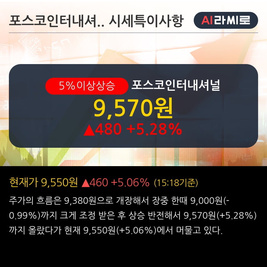 '포스코인터내셔널' 5% 이상 상승, 주가 반등 시도, 단기·중기 이평선 역배열