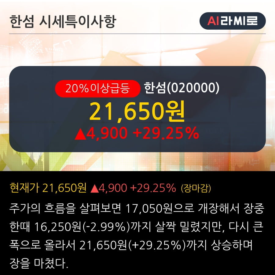 '한섬' 20% 이상 상승, 주가 5일 이평선 상회, 단기·중기 이평선 역배열