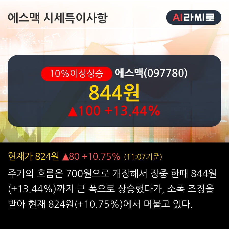 '에스맥' 10% 이상 상승, 주가 5일 이평선 상회, 단기·중기 이평선 역배열