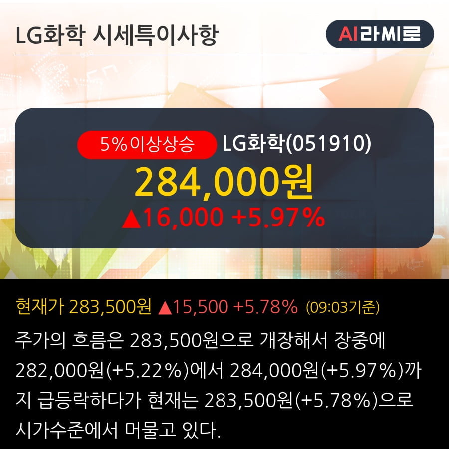 'LG화학' 5% 이상 상승, 최근 3일간 기관 대량 순매수