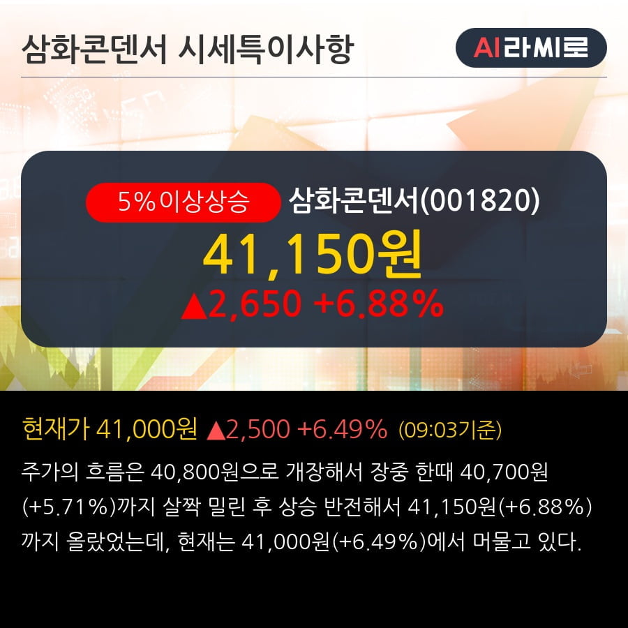 '삼화콘덴서' 5% 이상 상승, 전일 외국인 대량 순매수
