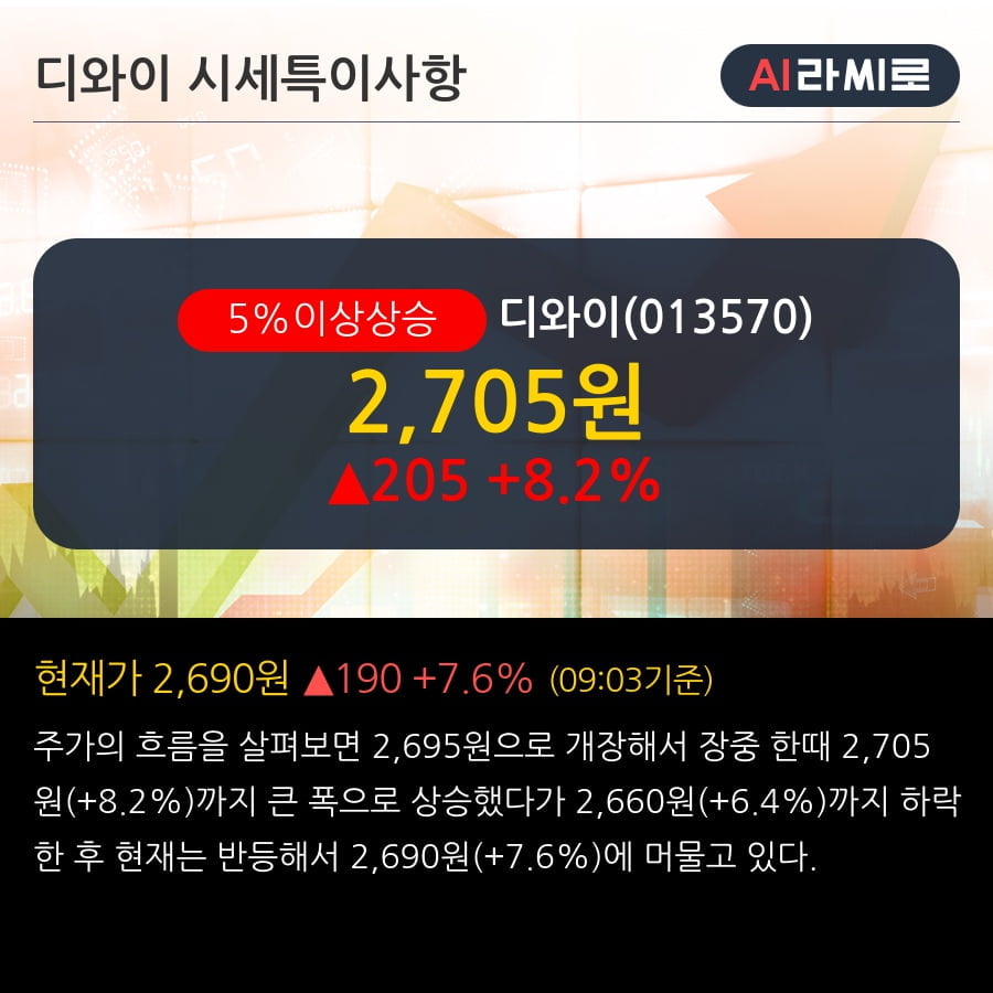 '디와이' 5% 이상 상승, 전일 종가 기준 PER 2.6배, PBR 0.1배, 저PER, 저PBR