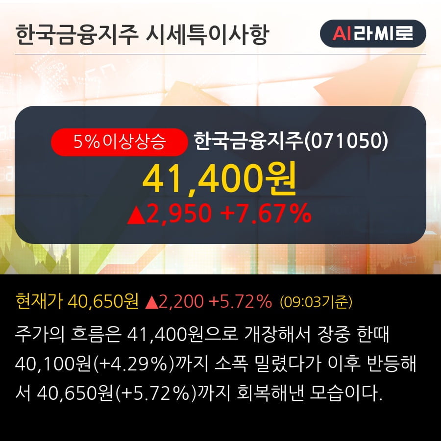 '한국금융지주' 5% 이상 상승, 전일 기관 대량 순매수