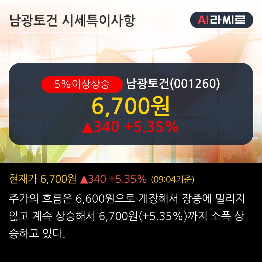 '남광토건' 5% 이상 상승, 주가 5일 이평선 상회, 단기·중기 이평선 역배열