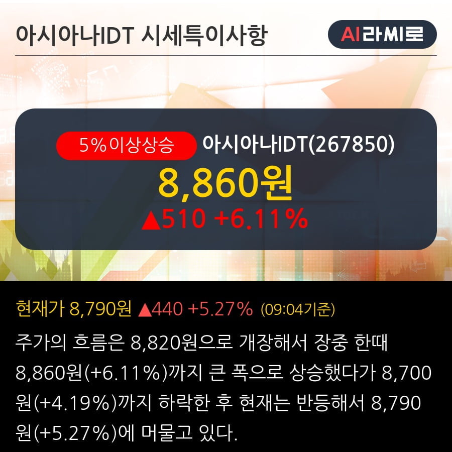 '아시아나IDT' 5% 이상 상승, 전일 외국인 대량 순매수