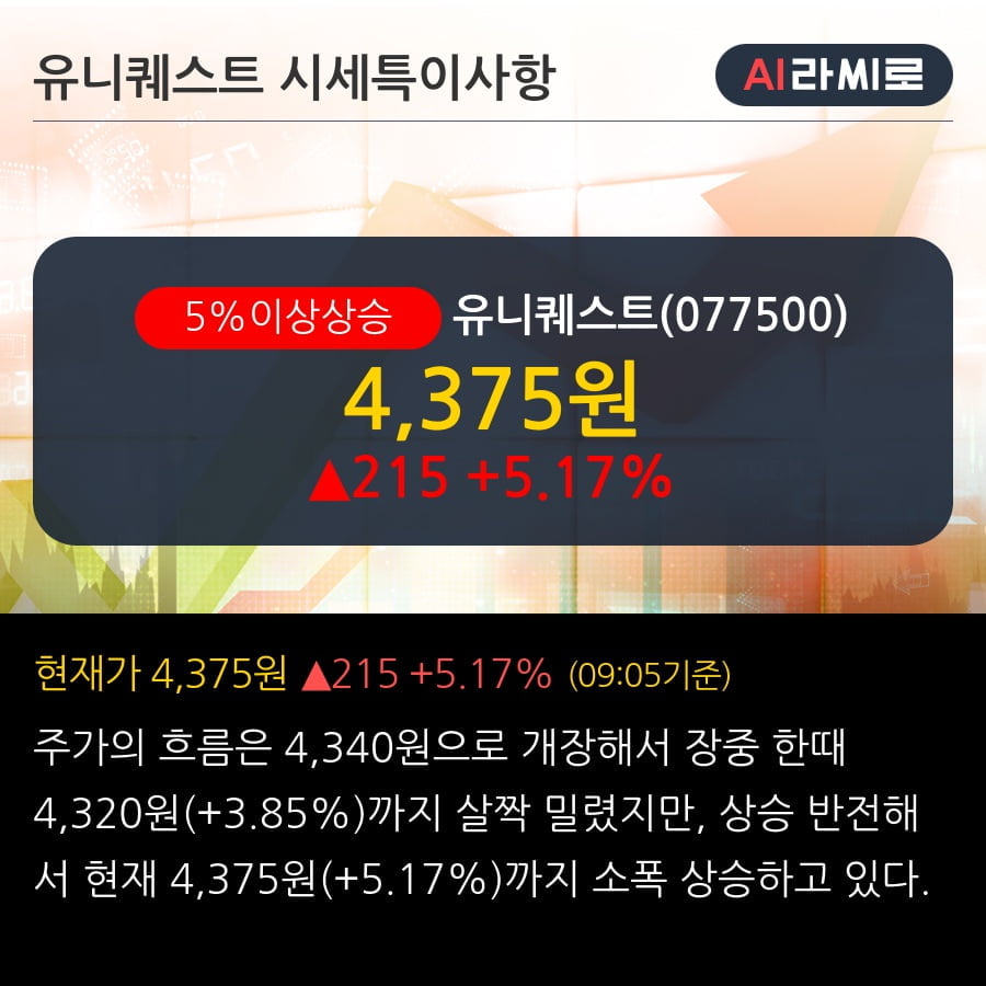 '유니퀘스트' 5% 이상 상승, 전일 외국인 대량 순매수