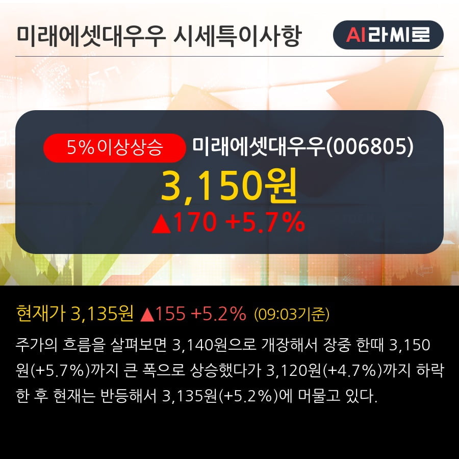 '미래에셋대우우' 5% 이상 상승, 전일 외국인 대량 순매수