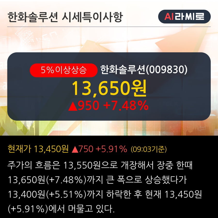 '한화솔루션' 5% 이상 상승, PBR 0.27배: 납득하기 어려운 수치 - KB증권, BUY(유지)