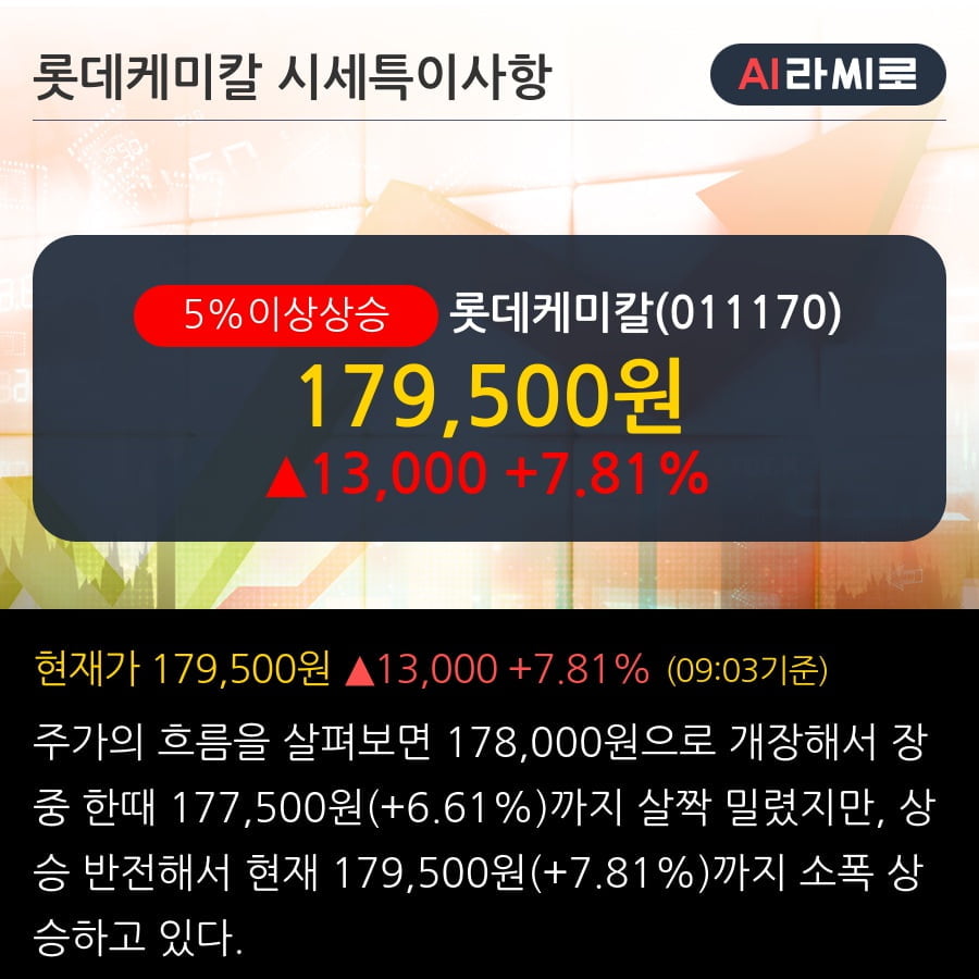 '롯데케미칼' 5% 이상 상승, 보험 가입으로 사고 비용 보장 전망 - 키움증권, BUY(유지)