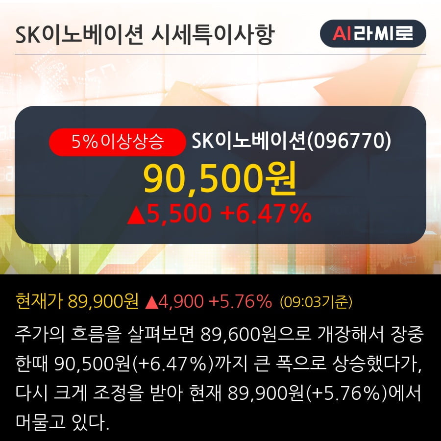 'SK이노베이션' 5% 이상 상승, 주가 급락, 지나친 국면에 진입하고 있어... - 유안타증권, BUY(유지)