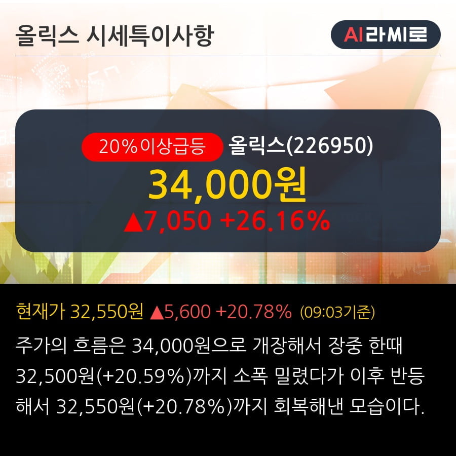 '올릭스' 20% 이상 상승, 전일 외국인 대량 순매수