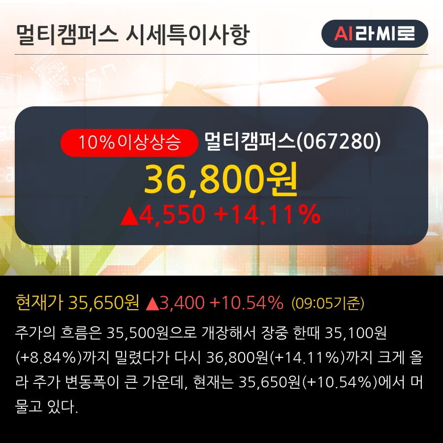 '멀티캠퍼스' 10% 이상 상승, 기관 4일 연속 순매수(1.9만주)