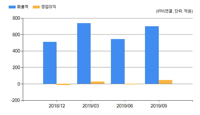 [특징주] 아모텍(052710), 전일대비 -11.34% 하락