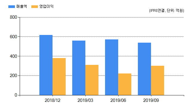 [특징주] 한국자산신탁(123890), 전일대비 -10.41% 하락