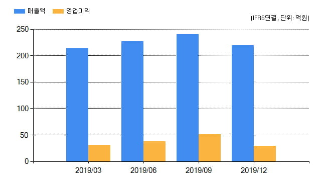 [특징주] SBI핀테크솔루션즈(950110), 전일대비 -1.69% 하락