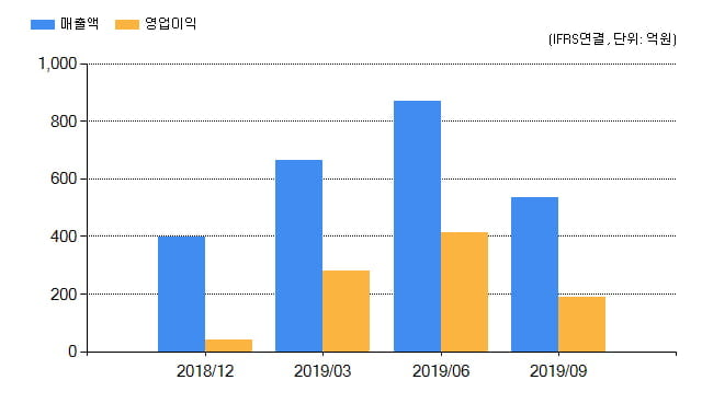 [특징주] 현대차증권(001500), 전일대비 -4.61% 하락