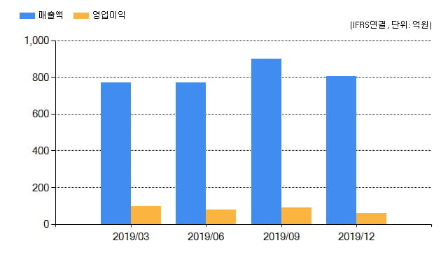 [특징주] 일양약품(007570), 전일대비 -1.57% 하락