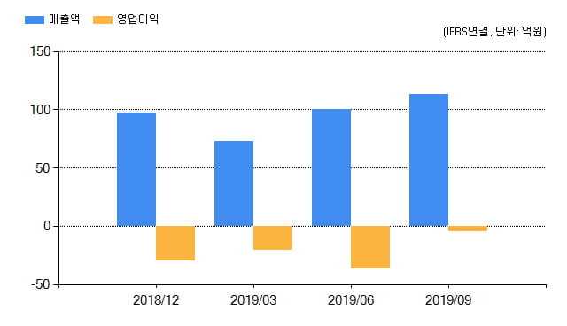 [특징주] 진원생명과학(011000), 전일대비 3.89% 상승