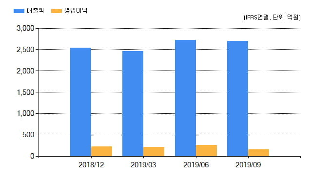 [특징주] 동원시스템즈(014820), 전일대비 -8.64% 하락