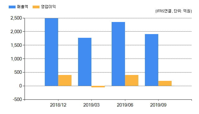 [특징주] 아세아시멘트(183190), 전일대비 -6.88% 하락