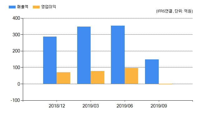 [특징주] RFHIC(218410), 전일대비 4.37% 상승