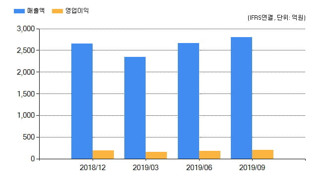 [특징주] 종근당(185750), 전일대비 -4.59% 하락