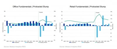 코로나發 부동산 시장 쇼크...무디스 "휴스턴 오피스 공실 27%까지 치솟는다"