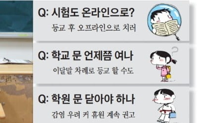 원격수업하면 수능 쉬워질까?…"6·9월 모의평가 후 난도 조절"