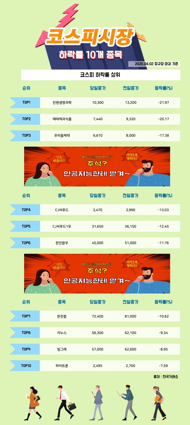 [한경_데이터] 4/2 코스피시장 하락률 상위 10개 종목