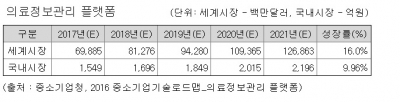 '포스트 코로나' 대비…외국인 환자 유치에 눈 돌리는 헬스케어 기업들
