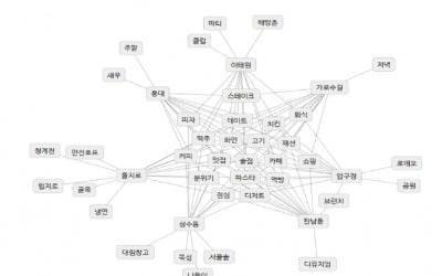 '압구정·성수동·을지로' 서울 인기여행지로 급부상