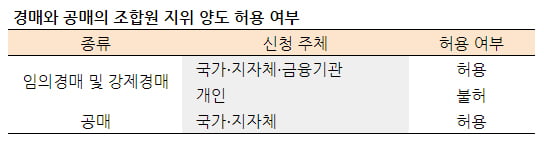 [집코노미] 10억 낮춰도 유찰된 반포1…정비사업 덜컥 낙찰받으면 청산?