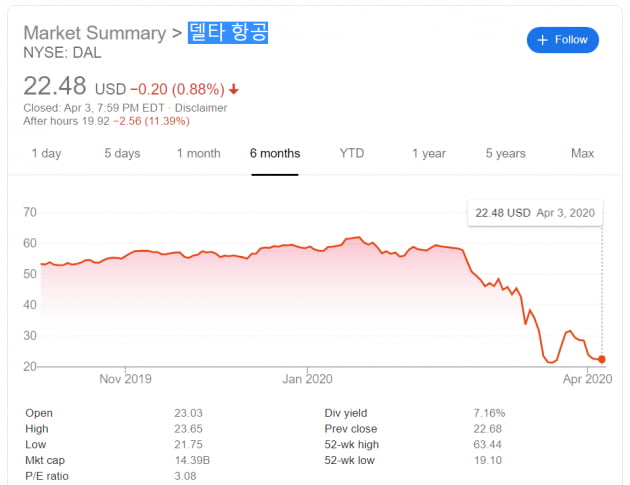 [김현석의 월스트리트나우] 美·러·사우디, 3각 감산 방정식은 풀릴 것인가