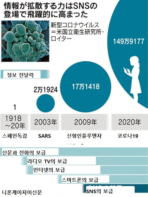 日 화장지 품귀현상은 왜 일어났나…'정보팬데믹'에 걸린 인류