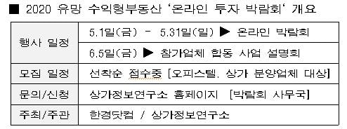 코로나19 영향 오피스텔, 상가분양도 … ’사이버‘ 로