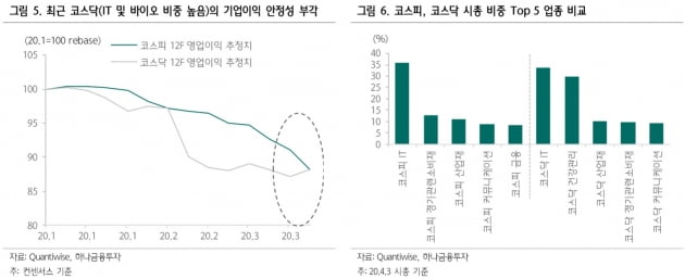 삼성전자, 1분기 실적 부진할 것…"동학개미, 코스닥이 더 적합"[한민수의 스톡뷰]