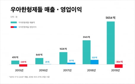 [이슈+] '배신의 민족' 된 배민…사장님들 뿔난 진짜 이유