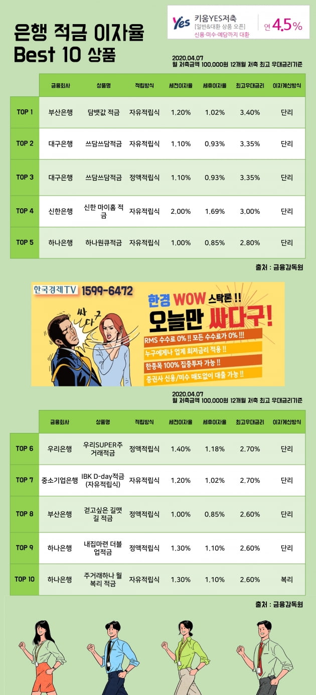 7일 은행 적금 이자율 Best 10 상품