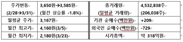 [IR뉴스] 텔레필드 월간리포트