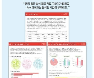 NHN ACE, 2년연속 '데이터바우처 지원사업' 공급기업 선정