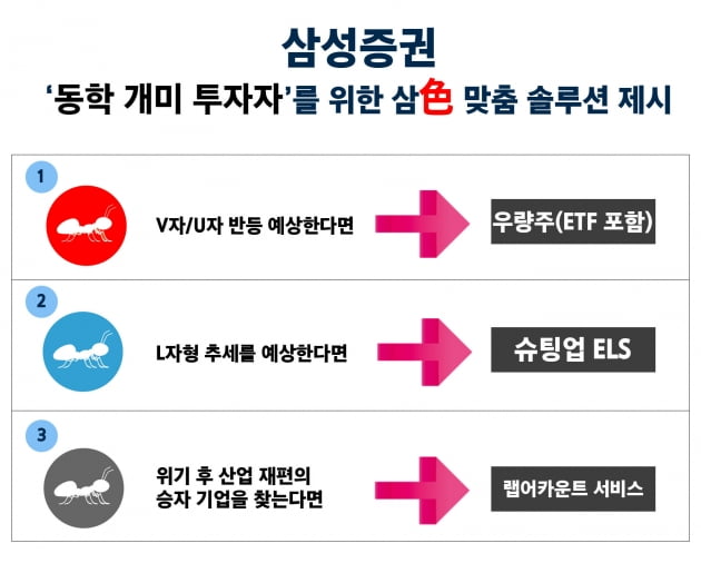 삼성증권, 동학개미 위한 '삼色 맞춤 솔루션' 제시