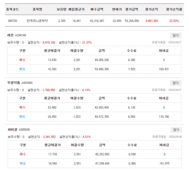 국내 첫 혈장치료로 2명완치! 혈장치료제 관련株 TOP3 공개!