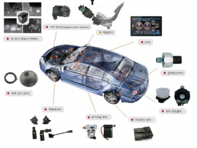 트루윈, BW 발행으로 200억원 조달…코로나發 열영상 센서 생산 본격화