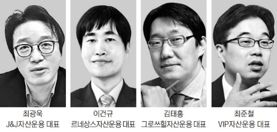 "반등했지만 아직 싸다" vs "올라도 1900대가 한계"