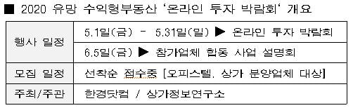 유망 상가, 오피스텔 ‘온라인 투자 박람회’ 참가업체 모집