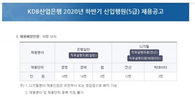 산은·건보공단 등 4곳 5월16일 필기시험…'응시 대상만 7000명'