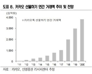 자료=신영증권 제공