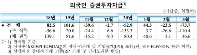 출처=한국은행.