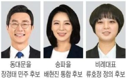 21대 국회 입성할 2030은…與 3명 우세, 통합 2명 경합